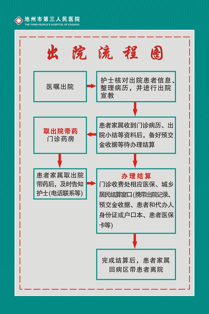 最新出院标准，重塑医疗质量与效率的平衡点之道