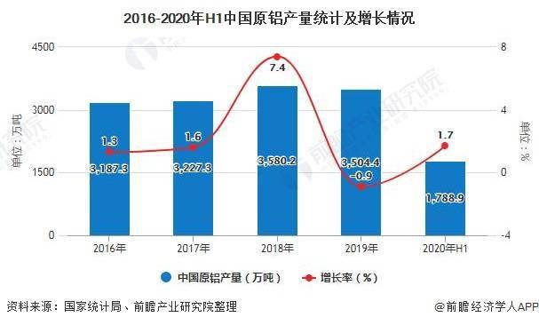 我国铝产量的最新动态，崛起与未来发展趋势分析