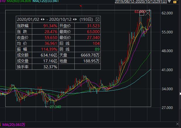 海底捞股价最新动态，市场表现、未来展望与深度分析