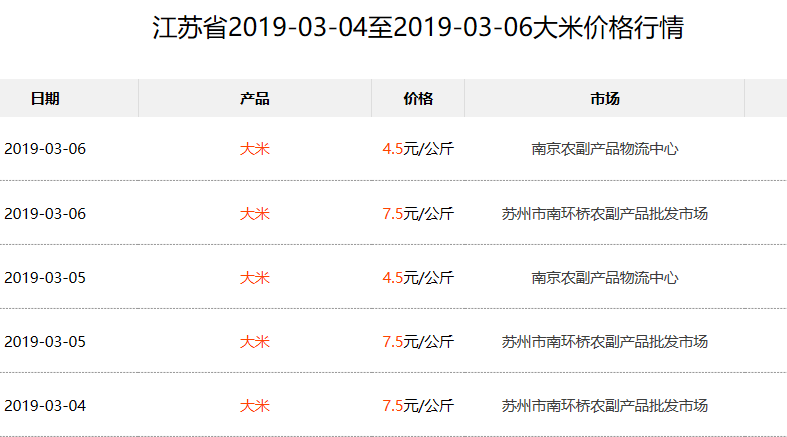 米价格最新行情及分析概览