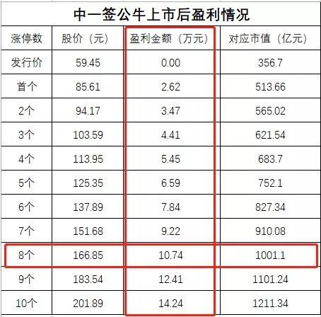 最新新股涨停现象深度解析与探讨