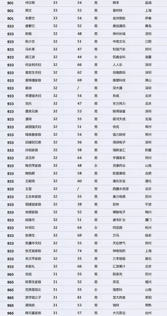 程姓的最新排名，历史深度与现代影响力的融合展现