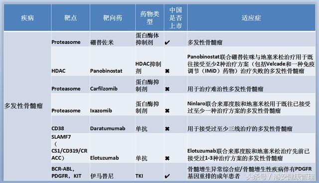 香港最新靶向药成癌症治疗新希望