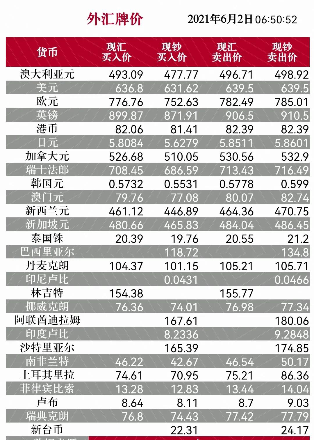 今日外汇行情概览与最新分析