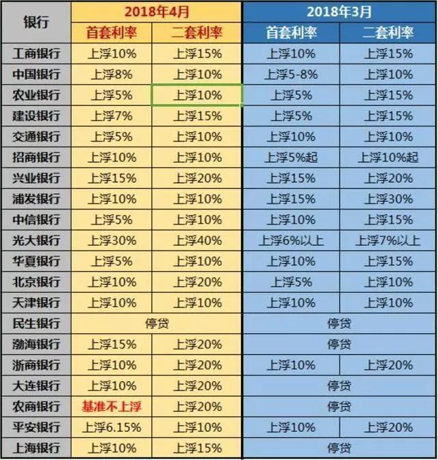 最新房贷利率变动，影响购房决策的关键因素