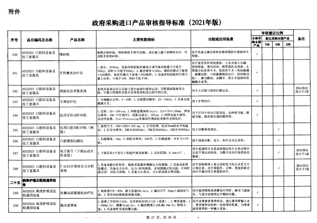 最新器械采购政策重塑医疗设备市场格局的关键力量影响分析