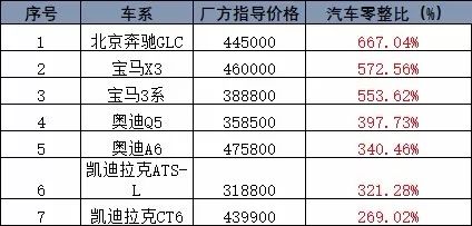 修车最新工时，提升效率，保障质量，打造专业维修服务新标杆