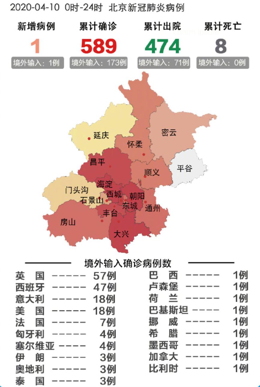 北京最新病例及疫情防控新挑战与应对策略