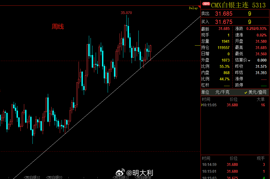 白银反弹趋势洞察，市场分析与投资机会探讨