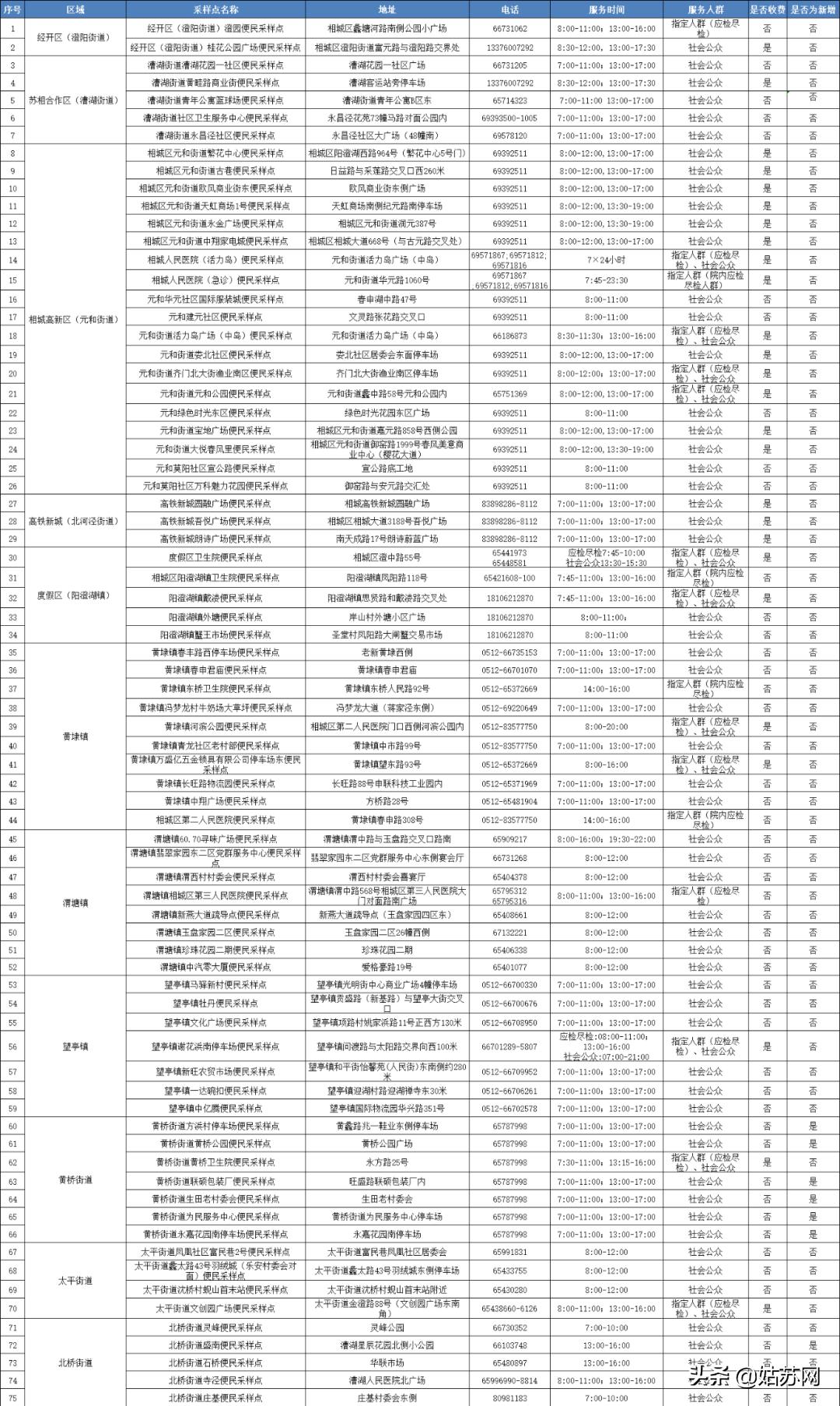 相城最新疫情动态，坚定信心，共同抗击疫情