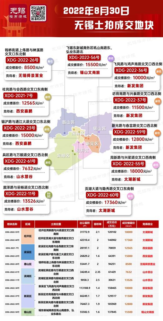 城市发展与土地市场深度洞察，最新地价出炉引发的新思考