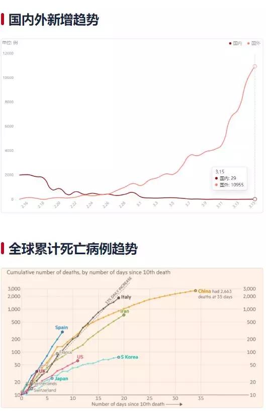 海外新增病例最新动态及分析简报