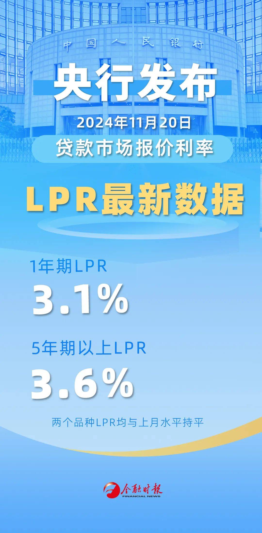 最新LPR重塑中国利率市场的核心力量