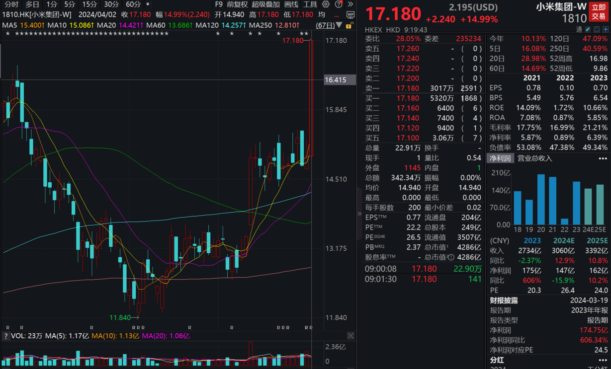 小米最新股票动态，影响与展望