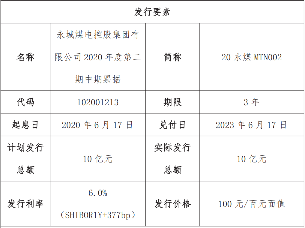 永煤债券最新动态及市场展望分析