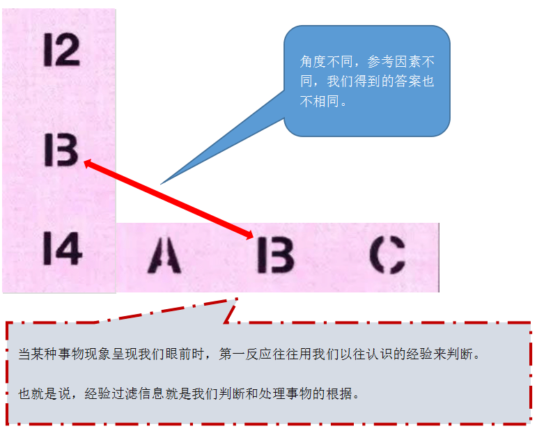 最新观A方法的探索与应用