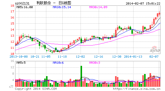 利欧收购最新动态，深度探究及前景展望