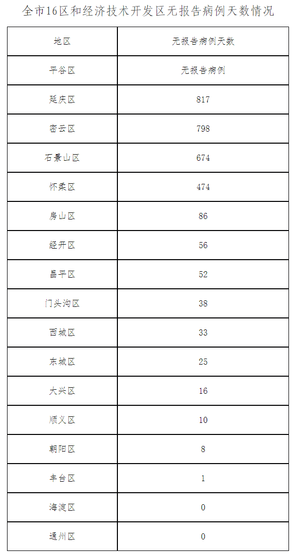 疫情最新确诊数及其社会影响分析