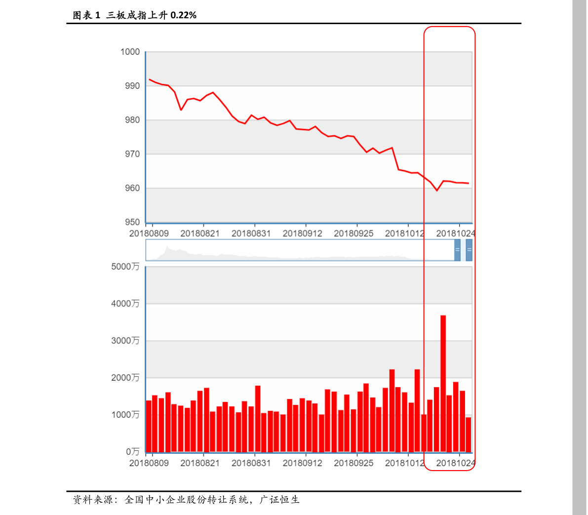 最新股票重组，企业成长的催化剂