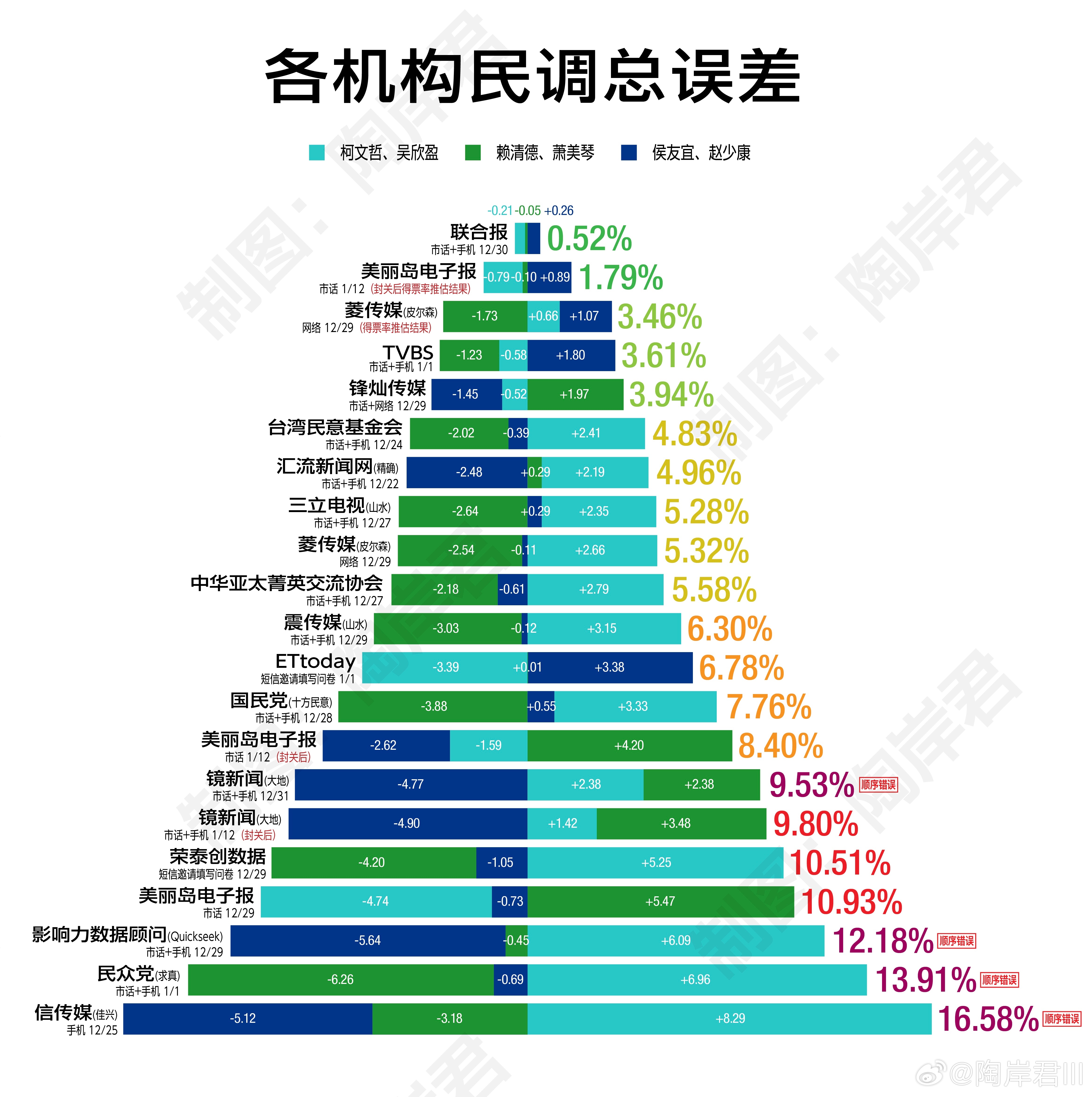 最新民调揭示民众心声，引领决策方向，民意引领决策之路