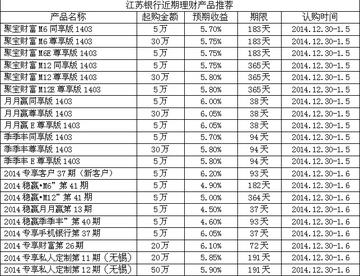 江苏银行理财最新动态，多元化产品布局与科技创新引领行业发展趋势