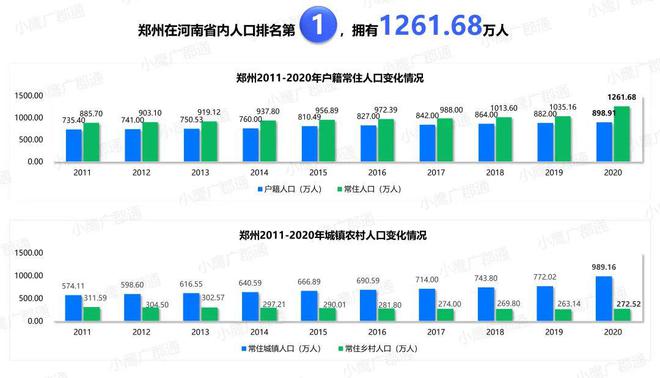 郑州最新人口数量解析及统计概况