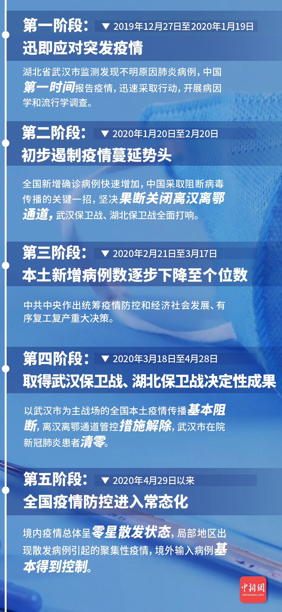 全球疫情最新动态及应对策略推报