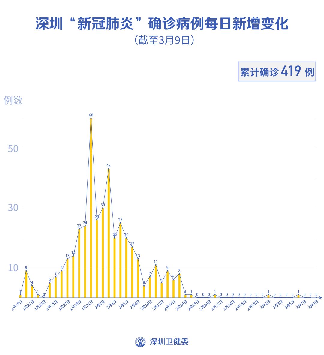 湾区最新疫情，全面应对，共同抗击疫情的挑战