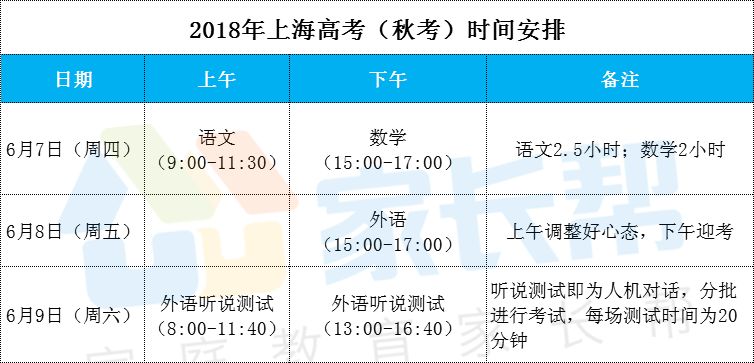 上海高考最新时间及其影响分析