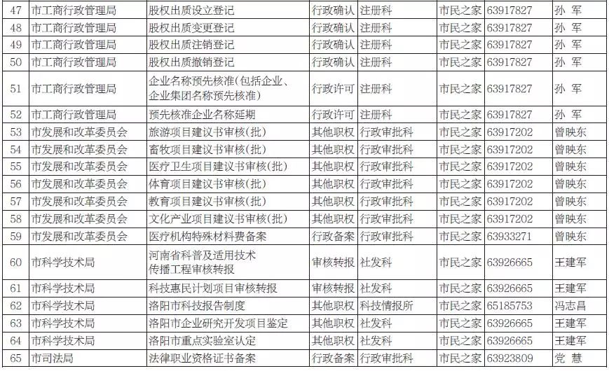 洛阳最新入境政策详解及最新入洛规定