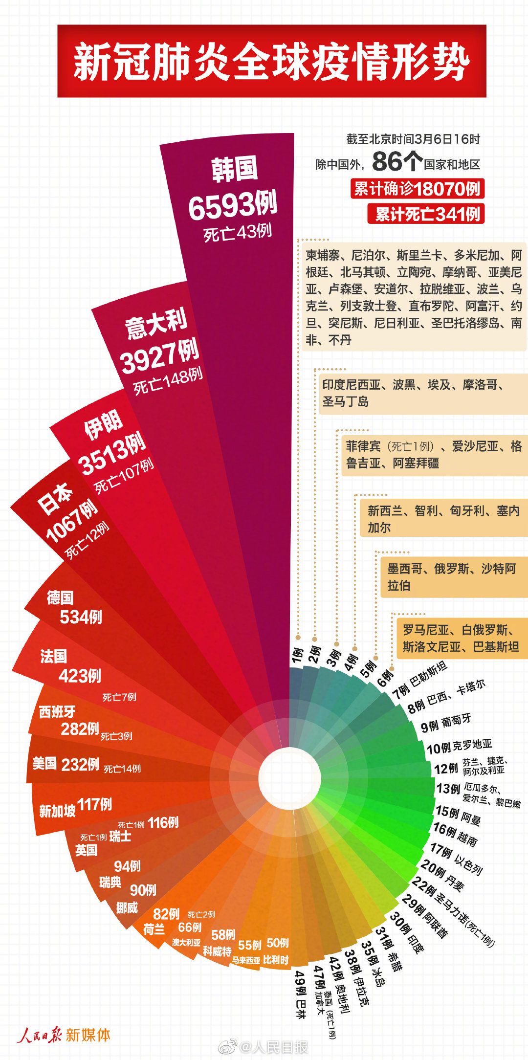 中国今日疫情最新情况及分析报告