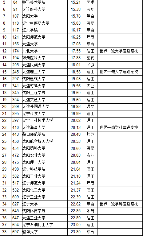 最新师比生，重塑教育生态的核心力量