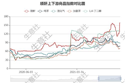 顺酐最新行情深度解析报告