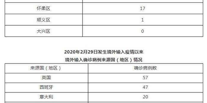 北京新增两例疫情，城市反应与防控措施应对挑战