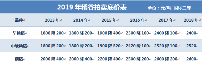 最新稻谷价格动态分析与更新更稻价格概述